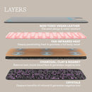 Infrared Sauna Blanket + Insert Duo