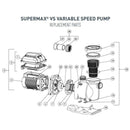 Pentair SuperMax 1.5HP Variable Speed Pump 115/208-230V 343001