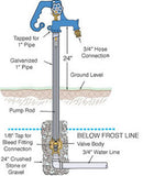 Simmons Hydrant Lengths