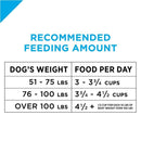 Purina Pro Plan Focus Large Breed Puppy Formula Dry Dog Food