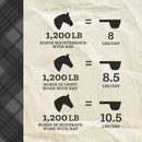 Nutrena® ProForce® Senior Horse Feed