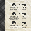 Nutrena® ProForce® Fuel Horse Feed
