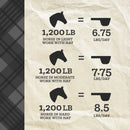 Nutrena® ProForce® Fuel XF Horse Feed