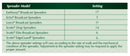 Espoma Turf-tone™ All Season Lawn Food