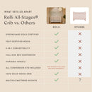 Convertible 9-in-1 Crib with Bassinet & Toddler Bed Kit - Washed Natural