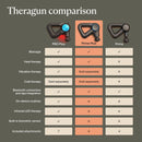 Full Body Heated Massage Gun - Multi-Therapy Functionality