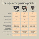 Theragun Mini
