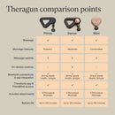 Theragun Mini